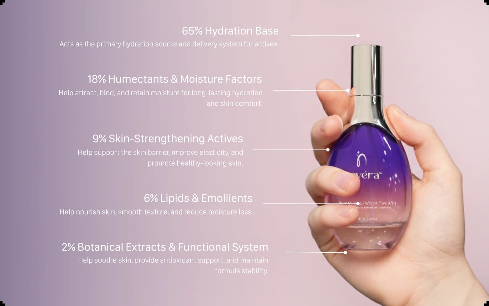 skin novera products